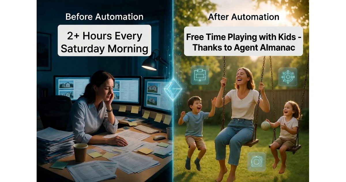 Before and after AI automation for real estate agents — 2+ hours every Saturday morning becomes free time with family